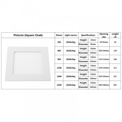 Round concealed panel light, high efficacy light bead, wide pressure